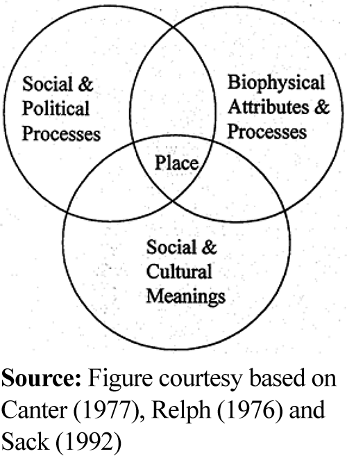 Figure 2. Refer to the image caption for details.