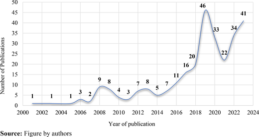 Figure 2. Refer to the image caption for details.