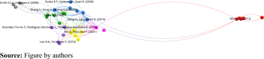 Figure 3. Refer to the image caption for details.