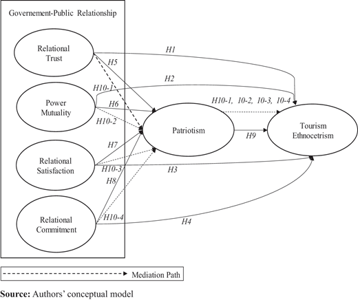 Figure 1. Refer to the image caption for details.