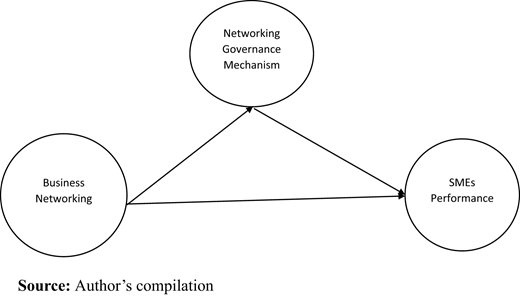 Figure 1. Refer to the image caption for details.