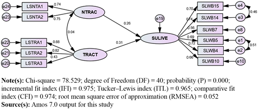 Figure 1. Refer to the image caption for details.