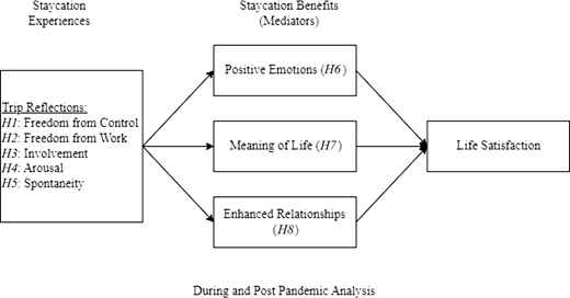 Figure 1. Refer to the image caption for details.