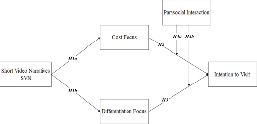 Figure 1. Refer to the image caption for details.