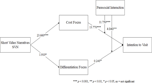 Figure 2. Refer to the image caption for details.