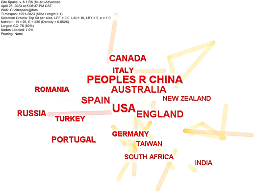 A network visualization displays various countries with connecting lines indicating relationships or interactions. Some countries are centrally positioned, showing prominence.