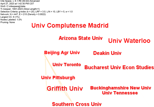 A network diagram displays university names connected by lines and arrows, suggesting collaborations or relationships among institutions in a clustered layout.