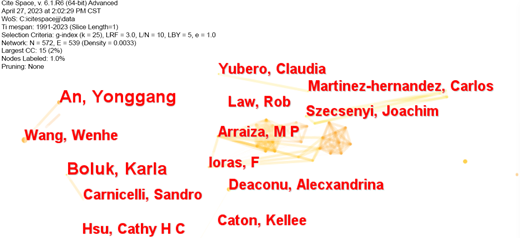 A network visualization shows interconnected names with labeled nodes and connecting lines, representing relationships among individuals with varying association levels.