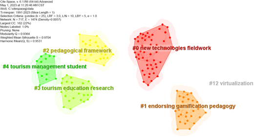 A network diagram shows educational themes as numbered clusters with connecting lines, indicating relationships between nodes.