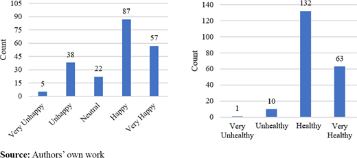 Figure 4. Refer to the image caption for details.