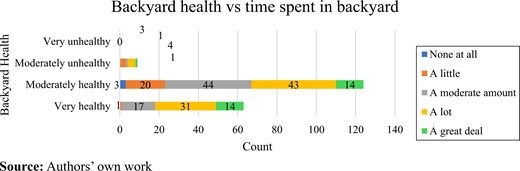 Figure 5. Refer to the image caption for details.