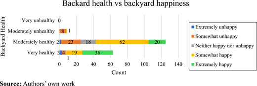 Figure 6. Refer to the image caption for details.