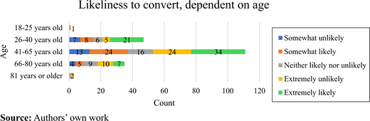 Figure 10. Refer to the image caption for details.