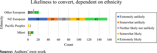 Figure 13. Refer to the image caption for details.
