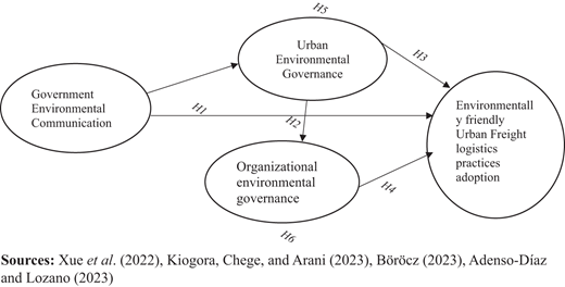 Figure 1. Refer to the image caption for details.