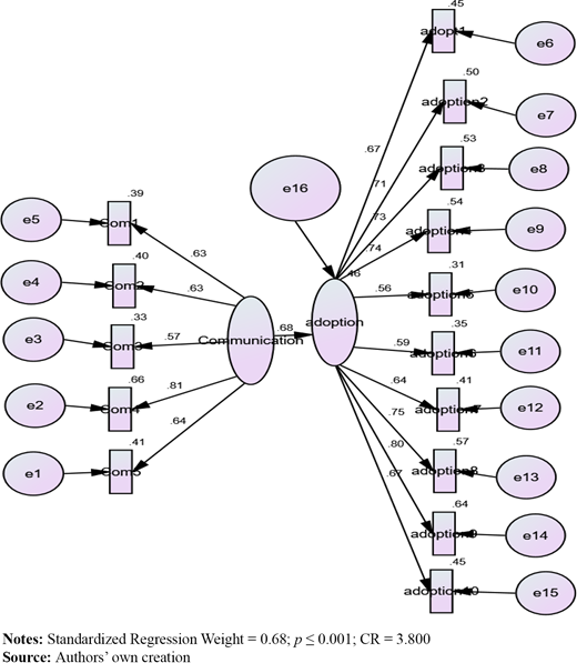 Figure 2. Refer to the image caption for details.