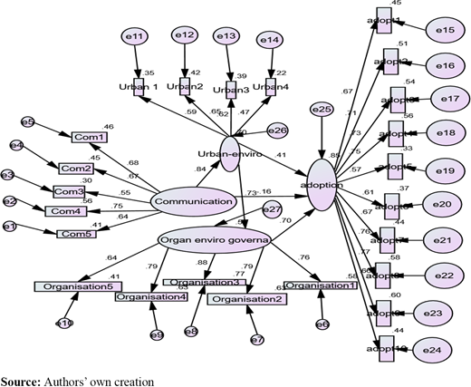 Figure 3. Refer to the image caption for details.