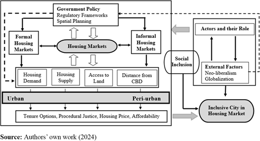 Figure 1. Refer to the image caption for details.