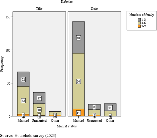 Figure 3. Refer to the image caption for details.