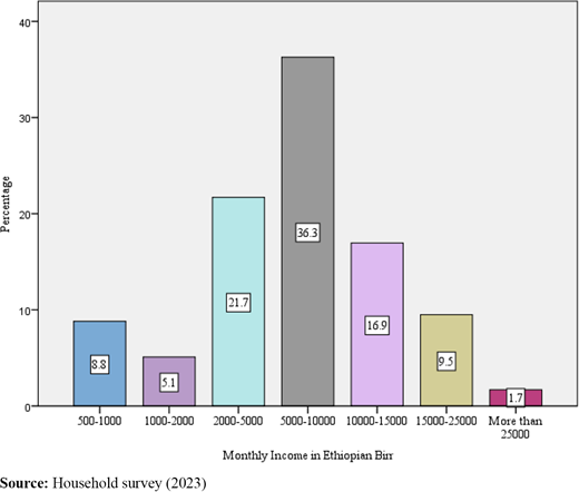 Figure 4. Refer to the image caption for details.