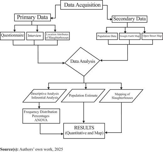 Figure 2. Refer to the image caption for details.