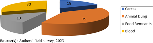 Figure 4. Refer to the image caption for details.