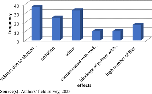 Figure 5. Refer to the image caption for details.
