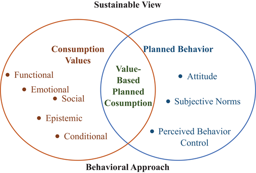 Figure 1. Refer to the image caption for details.