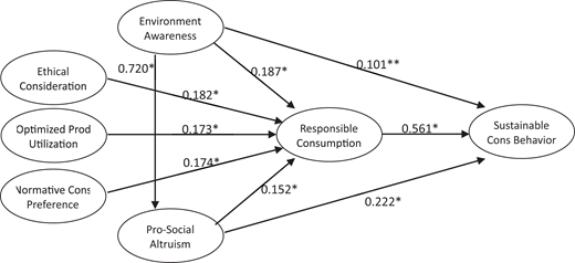 Figure 3. Refer to the image caption for details.