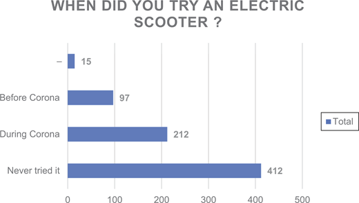 Figure 3. Refer to the image caption for details.