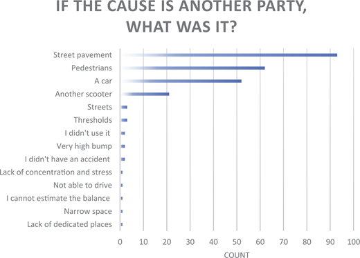 Figure 6. Refer to the image caption for details.