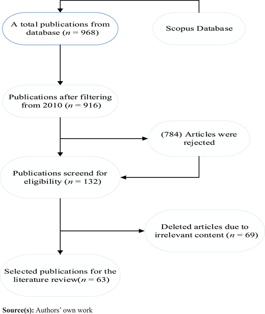 Figure 1. Refer to the image caption for details.