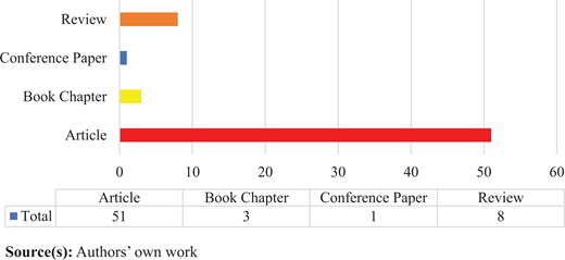 Figure 4. Refer to the image caption for details.