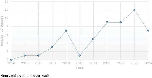 Figure 2. Refer to the image caption for details.