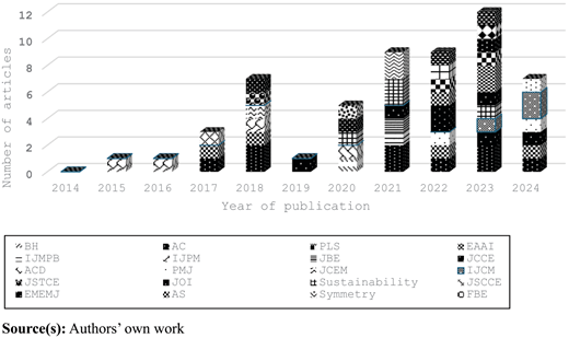 Figure 3. Refer to the image caption for details.