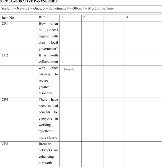 A set of items assessing collaboration frequency and benefits among citizens, partners, and networks.