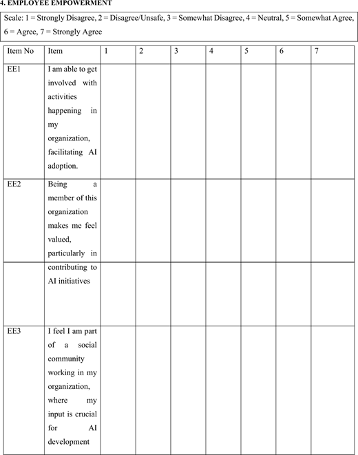 A set of items assessing employees' empowerment and involvement in artificial intelligence initiatives within their organisation.