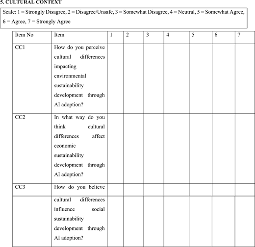A set of items exploring the influence of cultural factors on sustainability outcomes through artificial intelligence adoption.