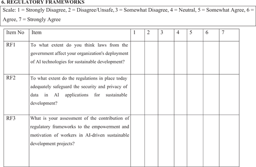 A set of items evaluating how regulatory laws influence artificial intelligence implementation for sustainable development.