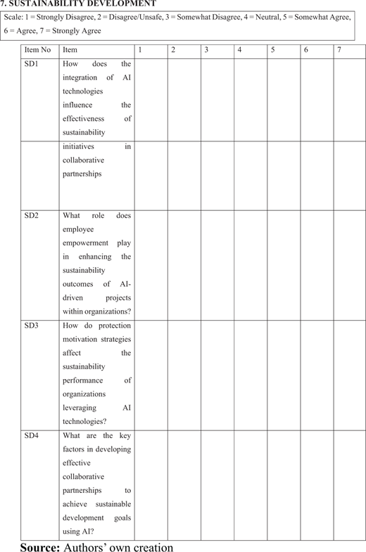 A set of items examining the contribution of artificial intelligence and related strategies to sustainability outcomes.
