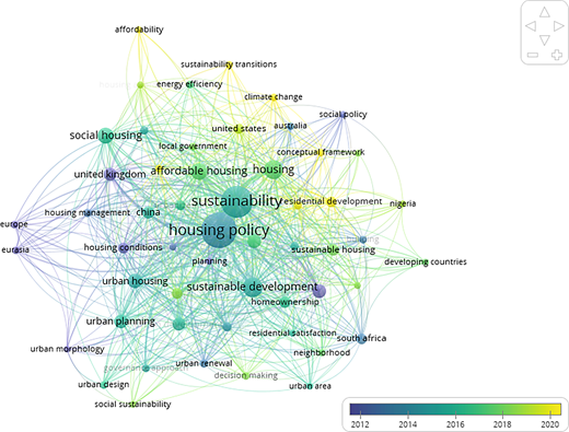 A keyword network map is centred on sustainability and housing policy, with interconnected terms and a colour scale from 2012 to 2020.