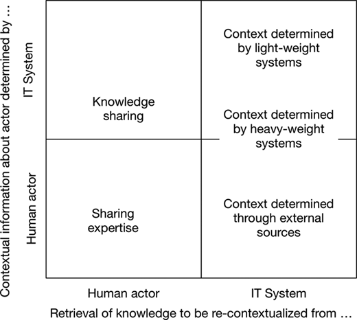 Figure 1. Refer to the image caption for details.