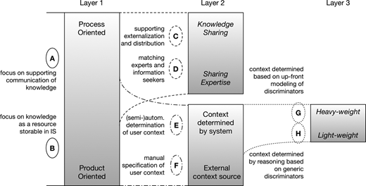 Figure 2. Refer to the image caption for details.