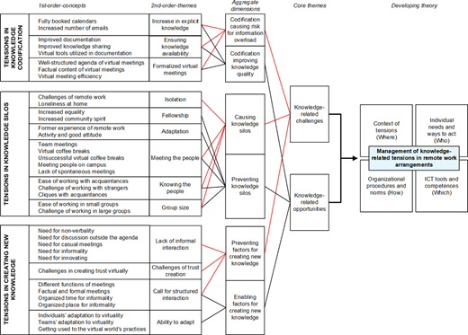 Figure 1. Refer to the image caption for details.