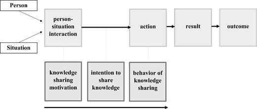 Figure 2. Refer to the image caption for details.