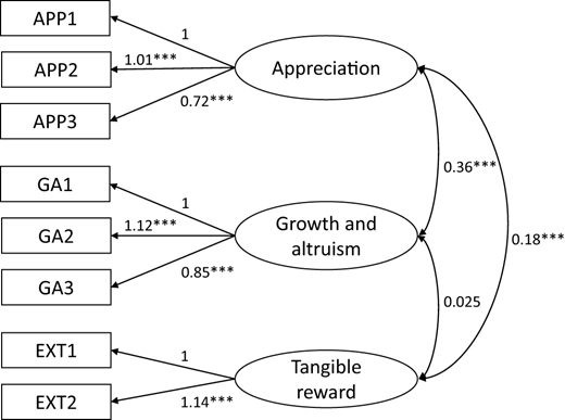 Figure 3. Refer to the image caption for details.