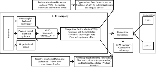 Figure 1. Refer to the image caption for details.