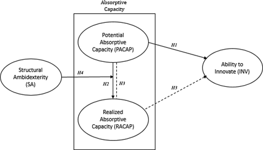 Figure 1. Refer to the image caption for details.