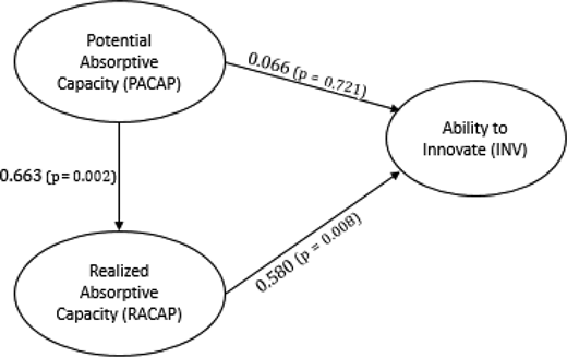 Figure 2. Refer to the image caption for details.