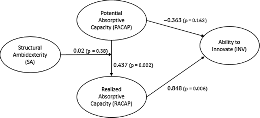 Figure 3. Refer to the image caption for details.
